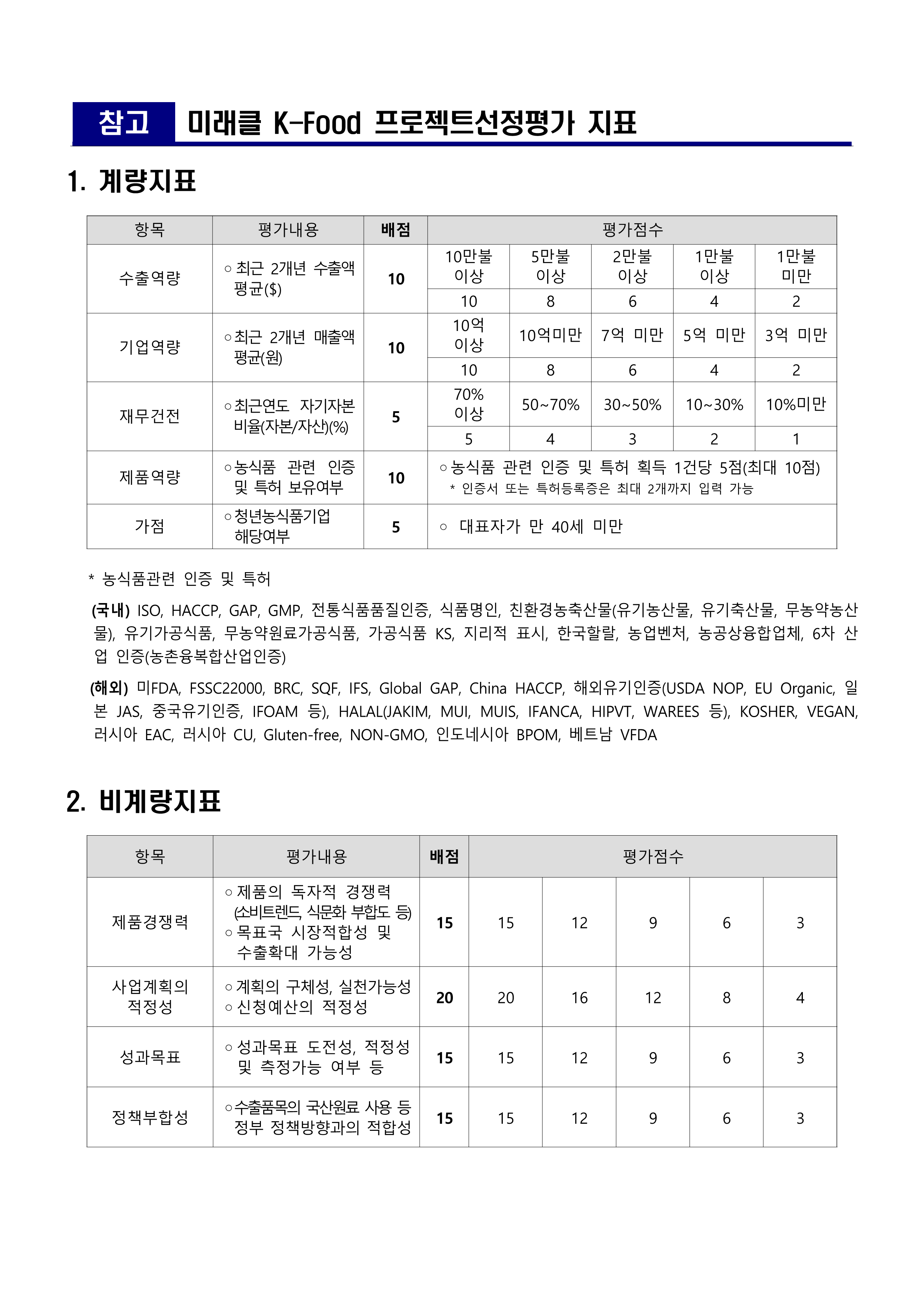 붙임1 2024미래클K Food프로젝트참여수출업체모집공고문4
