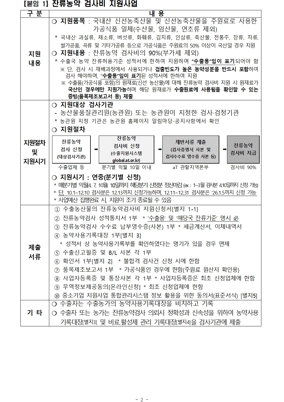 ★2025 안전성검사비 잔류농약 및 식품위생 지원사업 지침 및 공고002