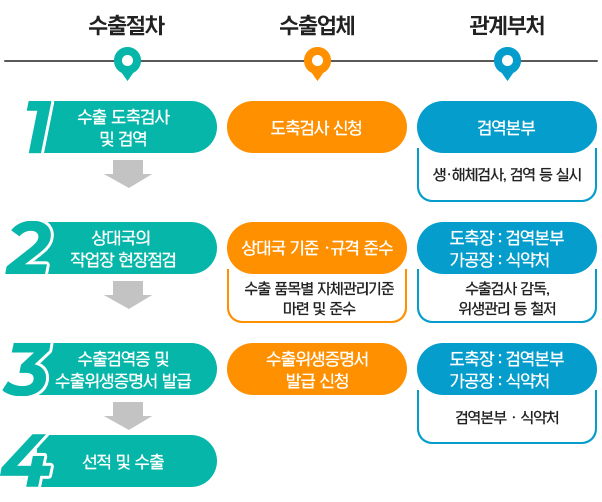 processVc3