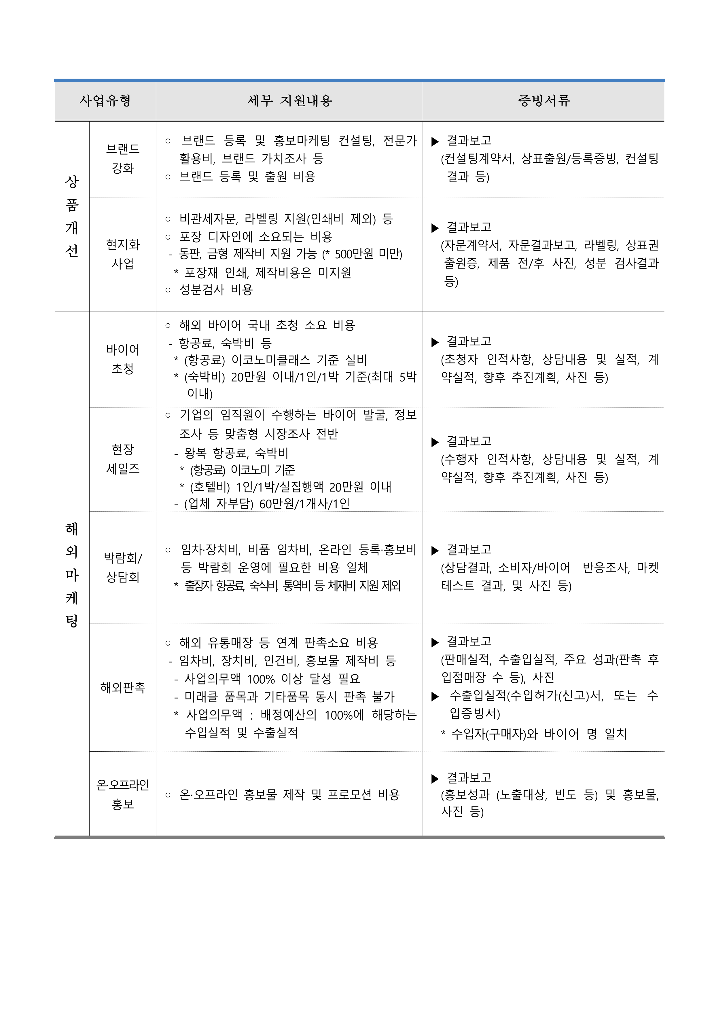 붙임1 2024미래클K Food프로젝트참여수출업체모집공고문8