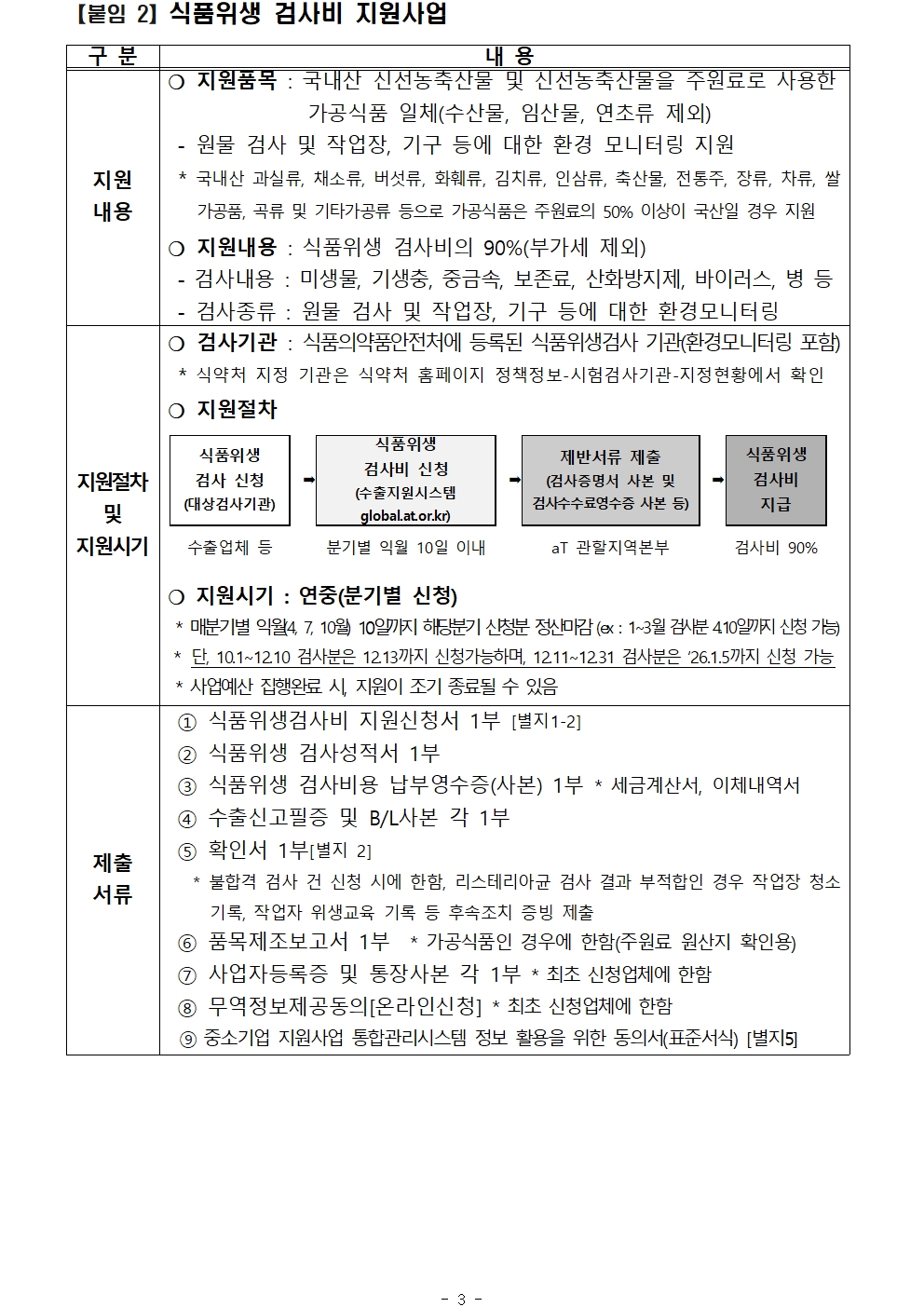 ★2025 안전성검사비 잔류농약 및 식품위생 지원사업 지침 및 공고003